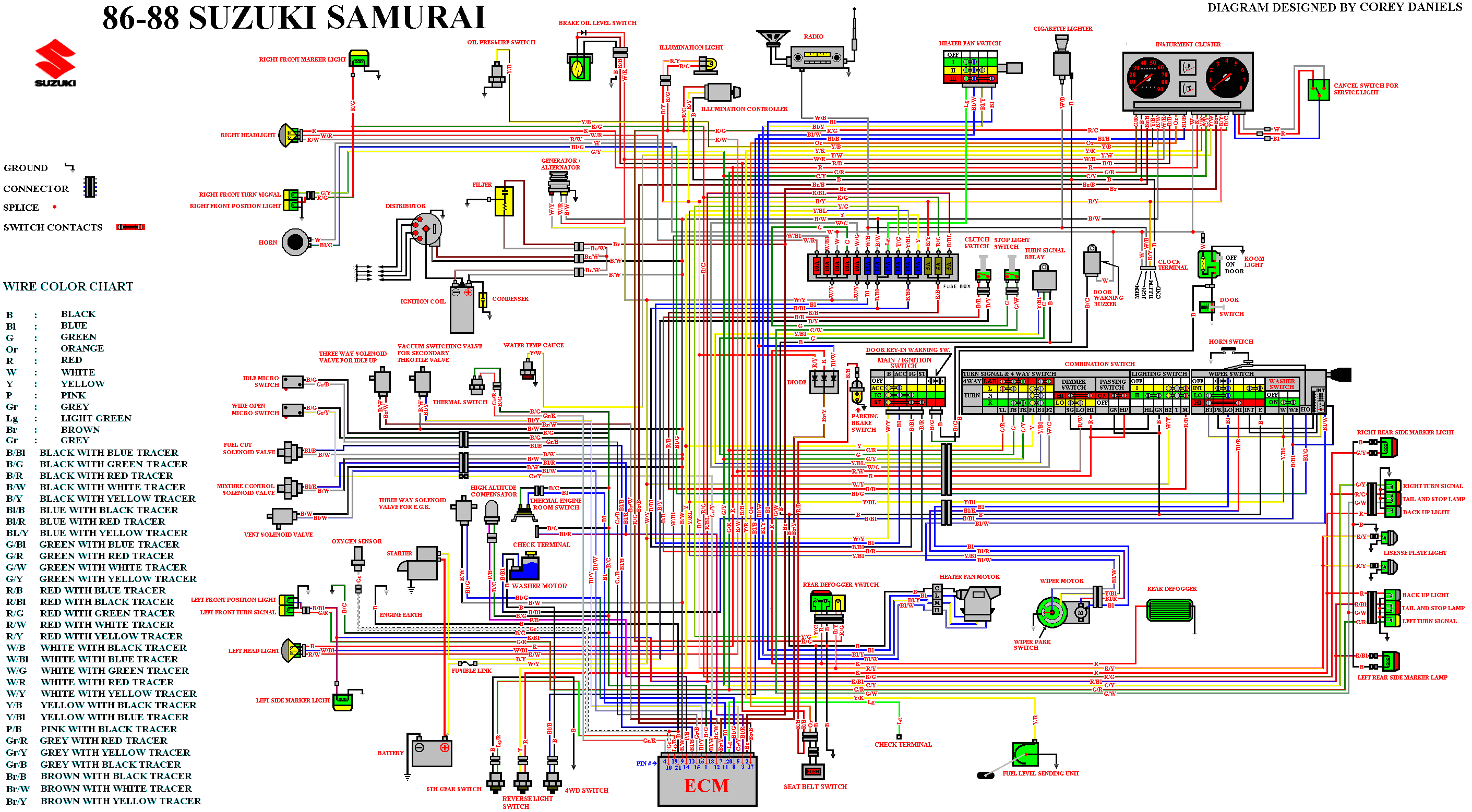 86 Suzuki Samurai Wiring Diagram from www.suzuki-forums.com